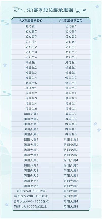 战意秋实 《决战!平安京》 S3赛季正式开启