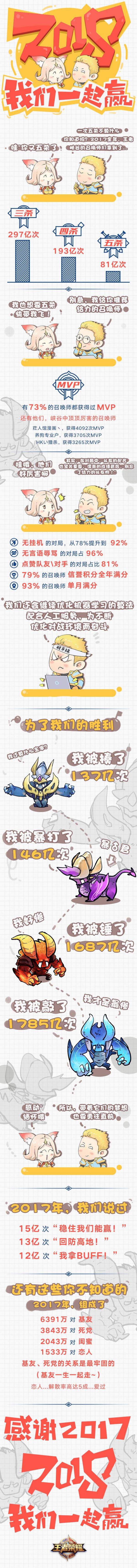 团战精神专属皮肤花落谁家?2017大数据回顾!