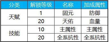 步步为营 《蜀门手游》元神系统详解
