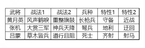 率土之滨极限输出一波带走！爆炸流队伍的全新架构思路！