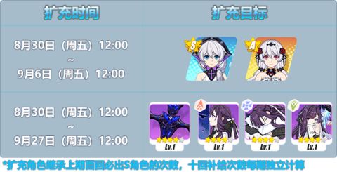 《崩坏3》处刑装·紫苑、月下初拥扩充补给开启！