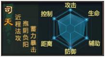 西楚霸王六大职业资料