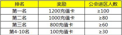 《剑荡八荒》不删档福利公布咯！海量福利等你来参与！