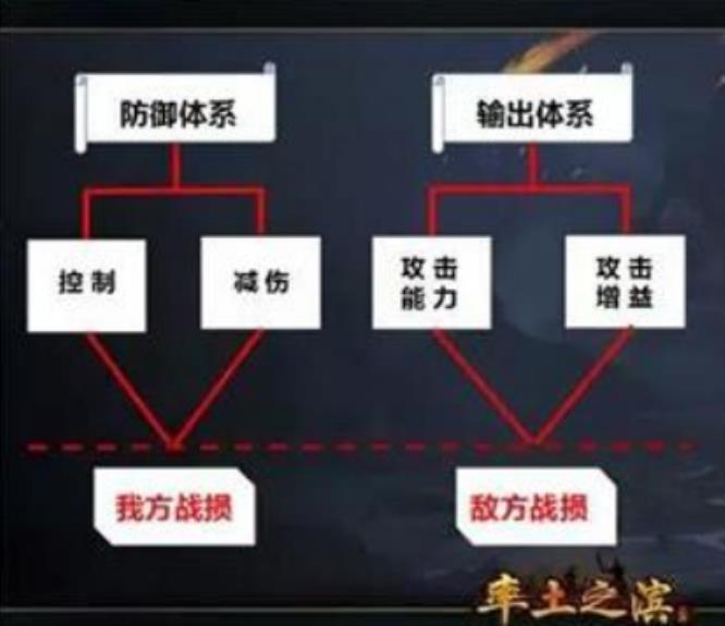 率土之滨队伍搭配原则是什么