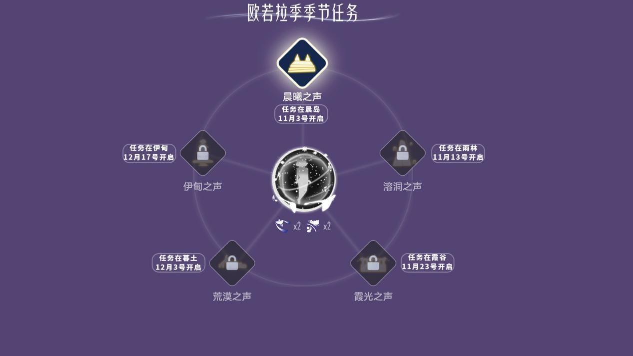 光遇欧若拉最后一个任务什么时候出