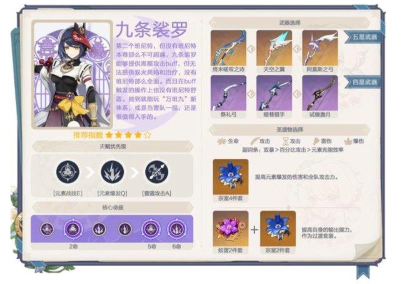 原神3.5九条裟罗圣遗物推荐哪些？