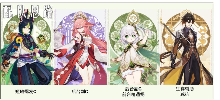 原神绽放队和激化队哪个好？