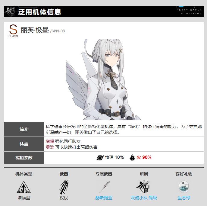 战双帕弥什2023中s级排行是什么样的