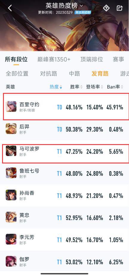王者荣耀S30百里守约好还是马可波罗好