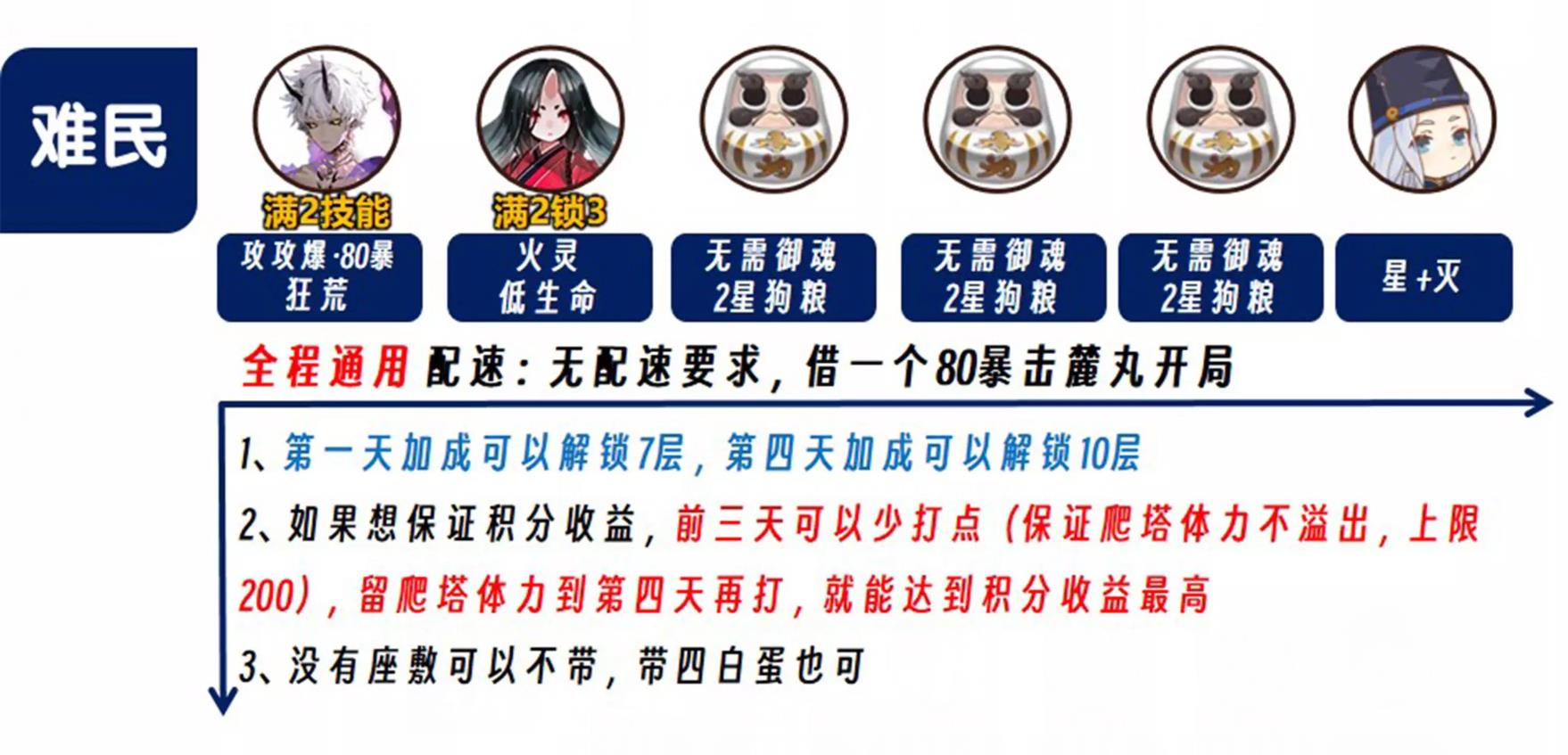 阴阳师ssr言灵斗技阵容怎么配？