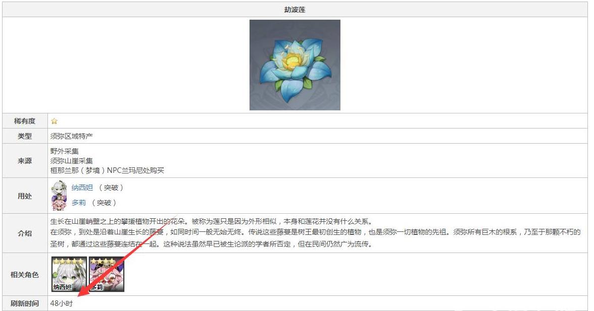 原神3.5劫波莲多久更新一次？