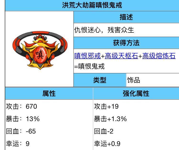 造梦西游四嗔恨鬼戒的被动触发效果是什么