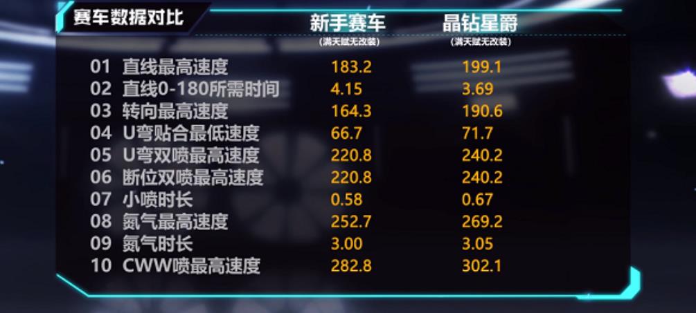 QQ飞车手游晶钻星爵厉害吗？