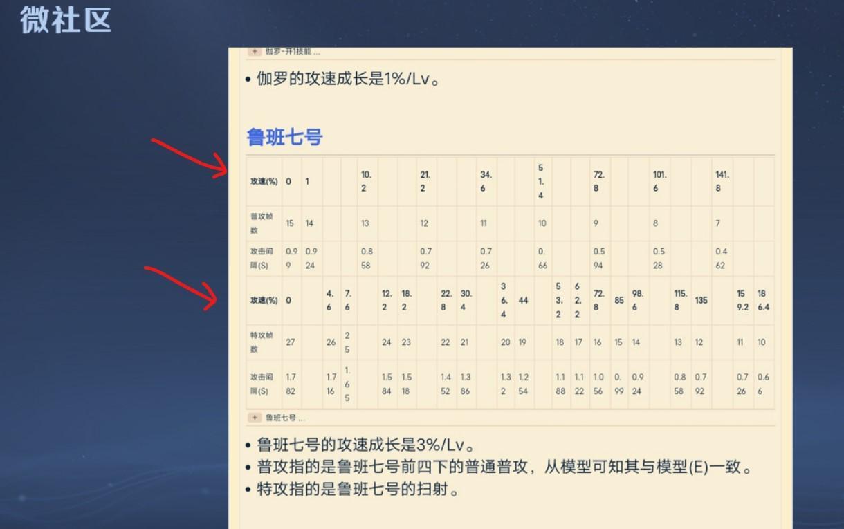 王者荣耀2023鲁班攻速阈值是多少