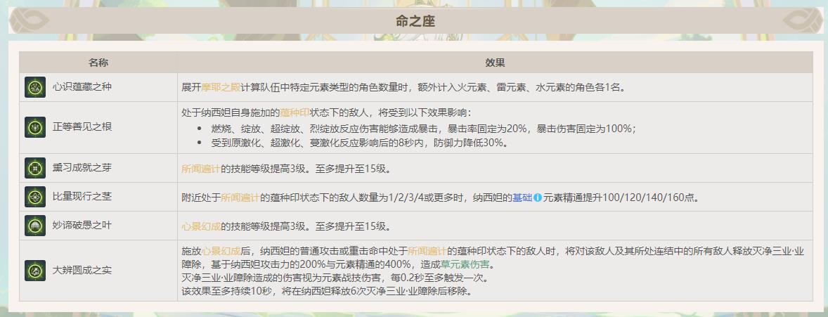 原神手游草神一命好还是专武好