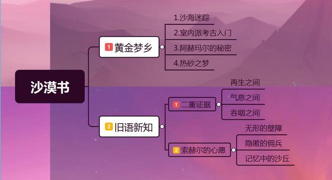 原神手游3.6沙漠书做完要多少时间