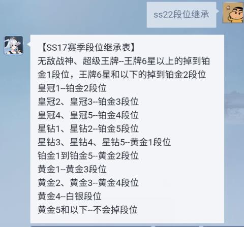 和平精英铂金四ss22赛季掉到什么段位？