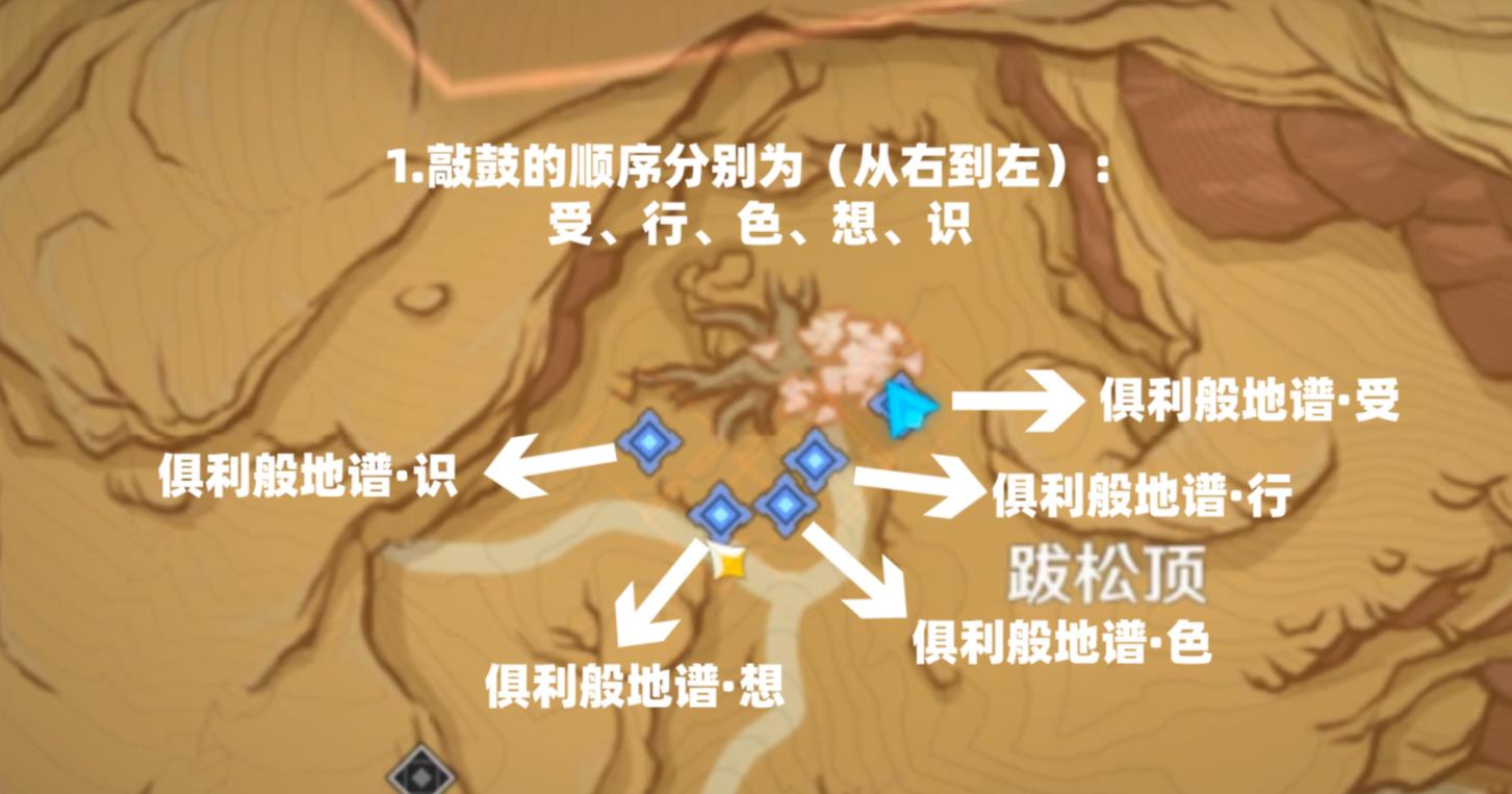原神依照鼓谱正确的演奏怎么做