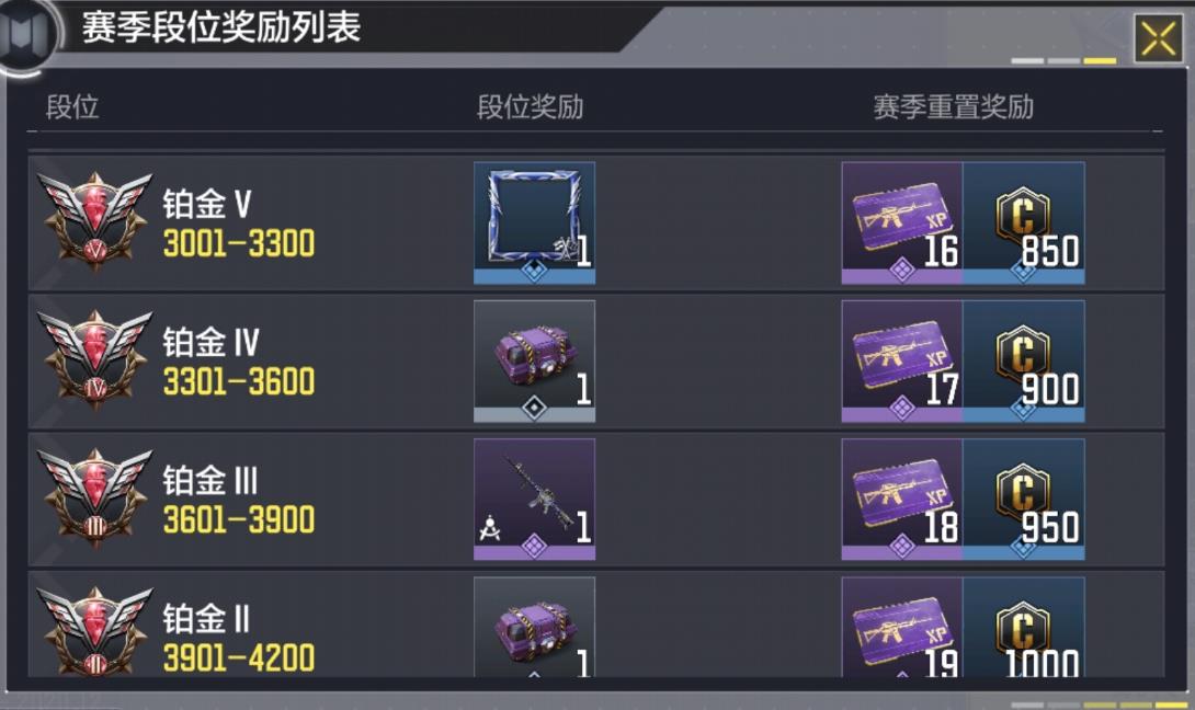 使命召唤手游s12赛季什么时候结束？