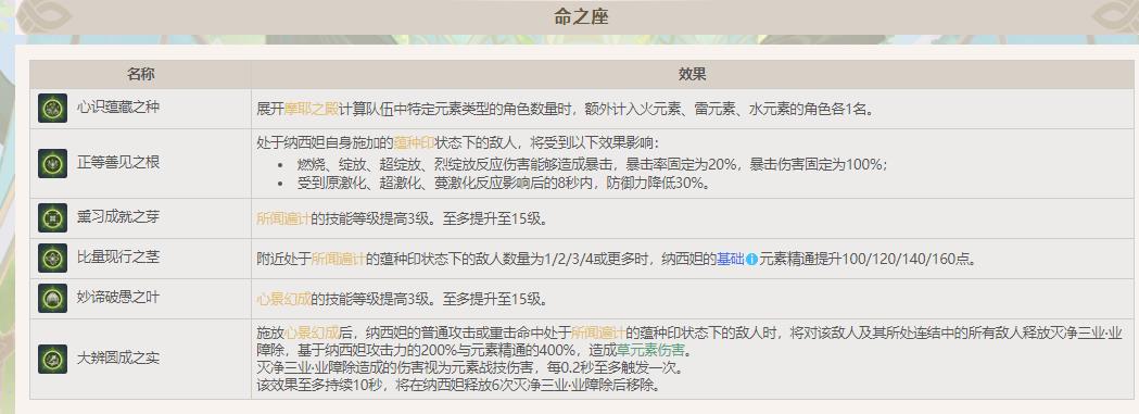 原神手游3.6草神先抽命座还是专武