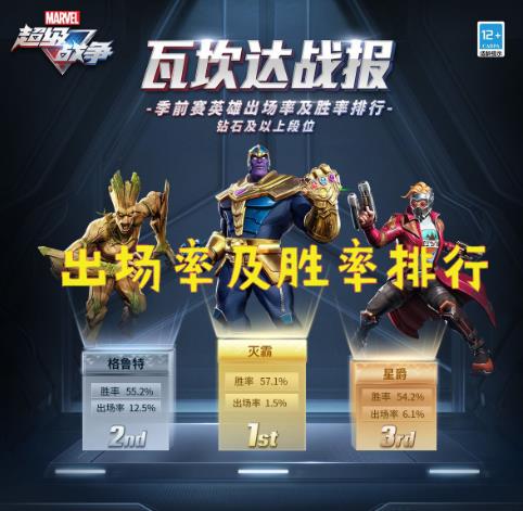 漫威超级战争英雄出场率是多少