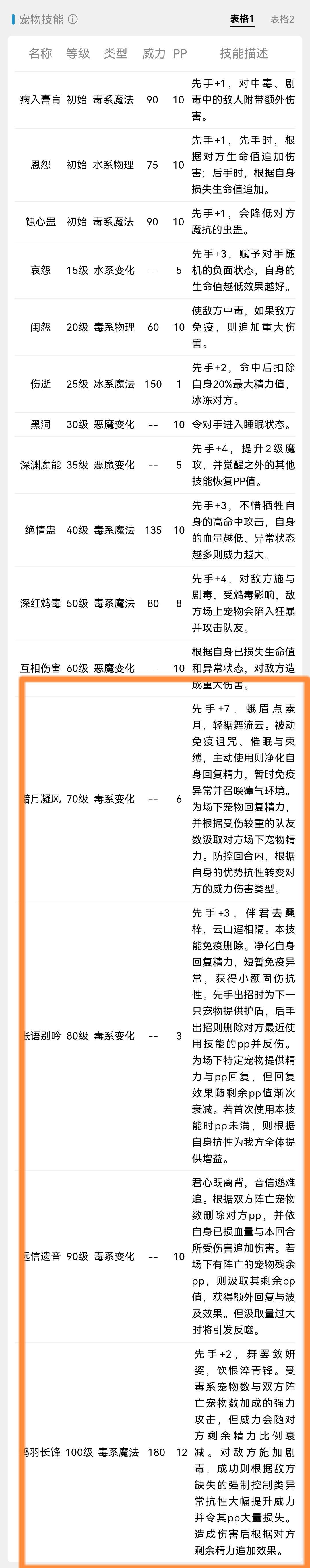 洛克王国美狄亚技能怎么搭配？