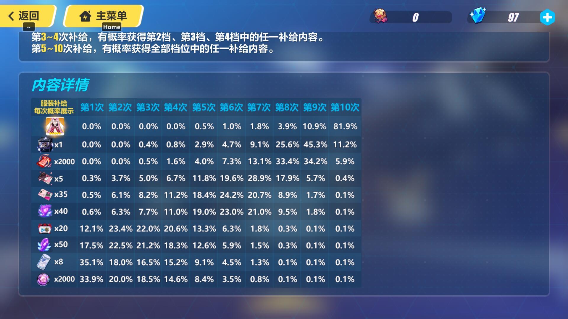 崩三皮肤池子保底多少水晶？