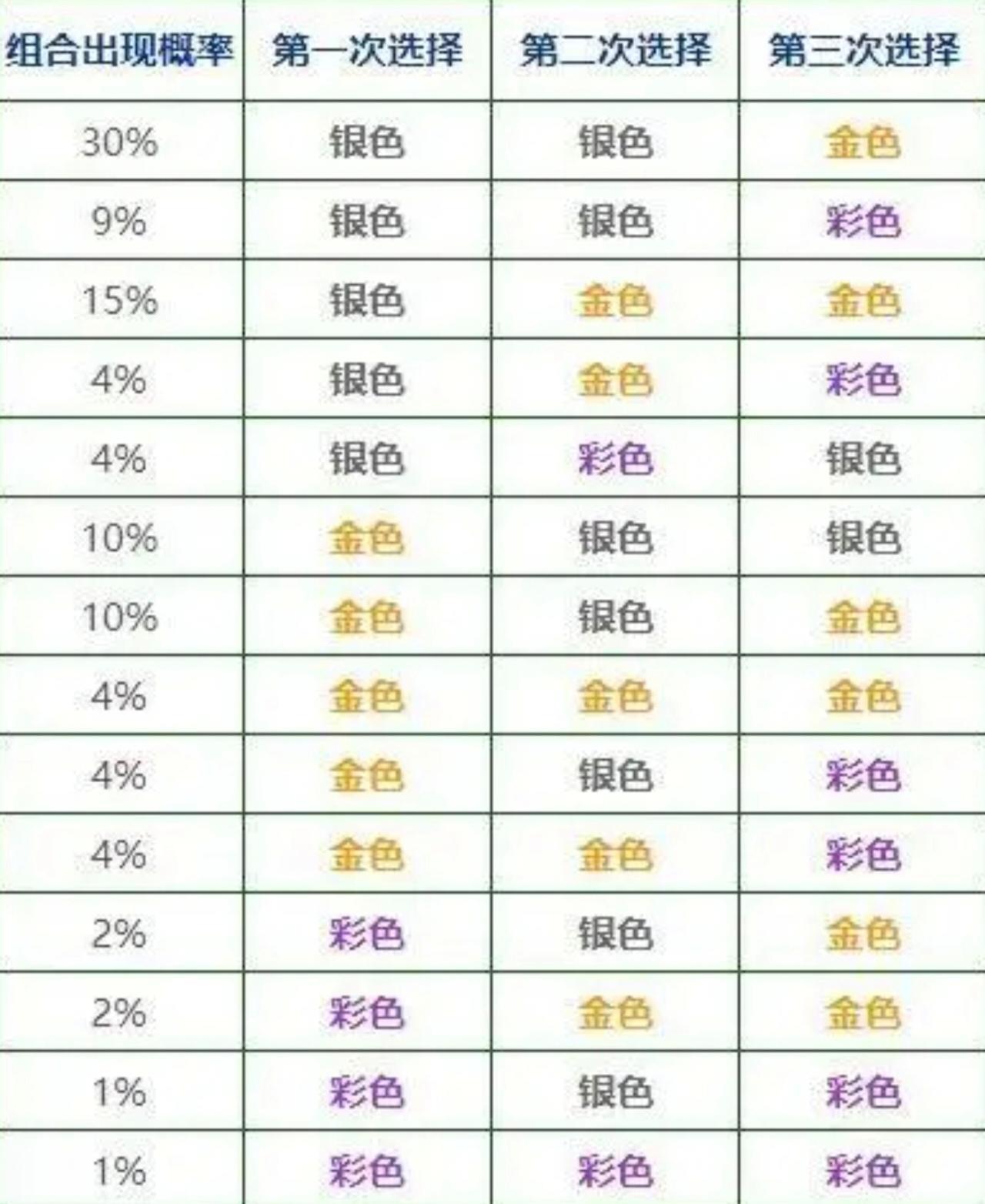 金铲铲海克斯颜色出现规律是什么