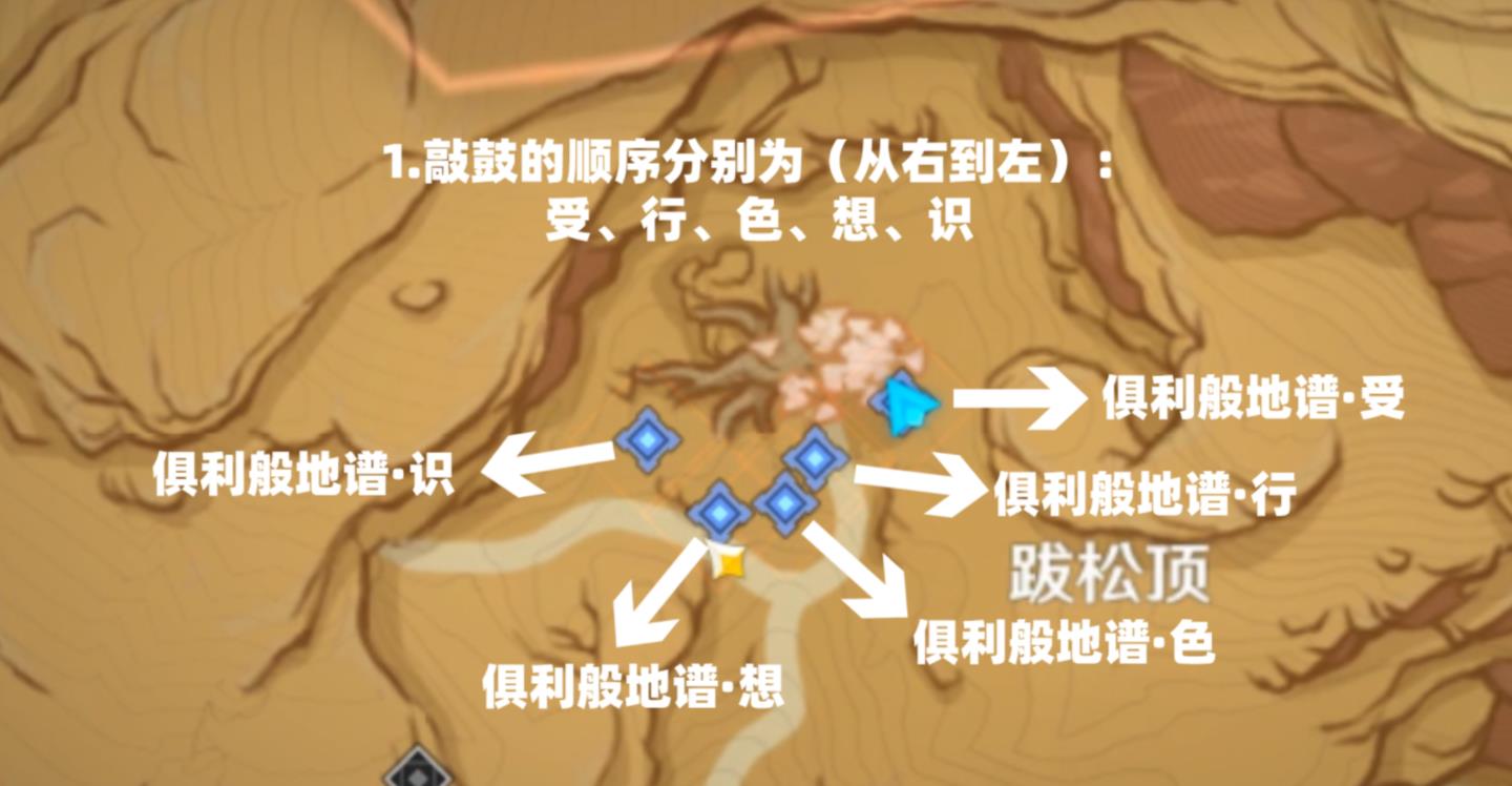 原神怎么依照鼓谱正确演奏?