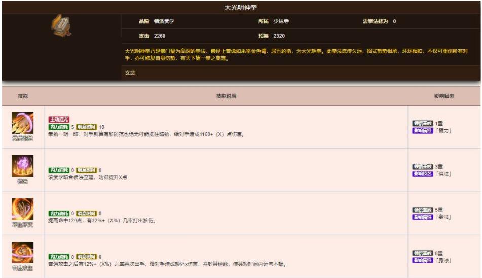烟雨江湖拓拔俊适合练什么