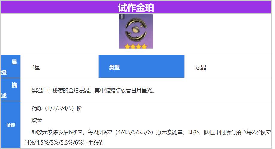 原神试作金珀需要精5吗