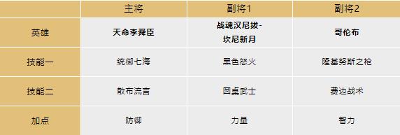 文明与征服天命李舜臣阵容是什么