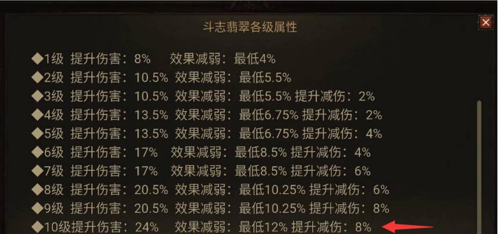 暗黑不朽十红组队是什么意思？