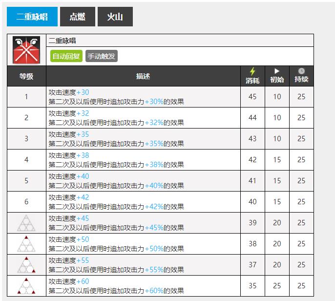 明日方舟纯烬艾雅法拉专精哪个技能