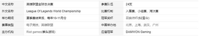 lol全球总决赛叫什么名字