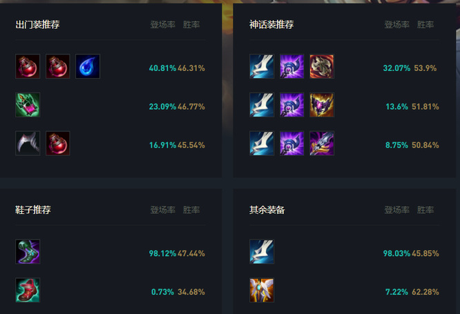 lol飞机ap出装顺序是什么_lol2飞机ap出装顺序是什么
