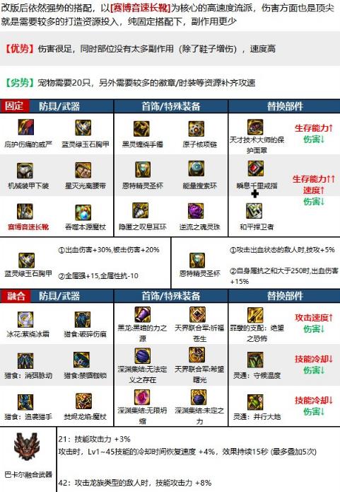 地下城与勇士召唤哪个流派厉害