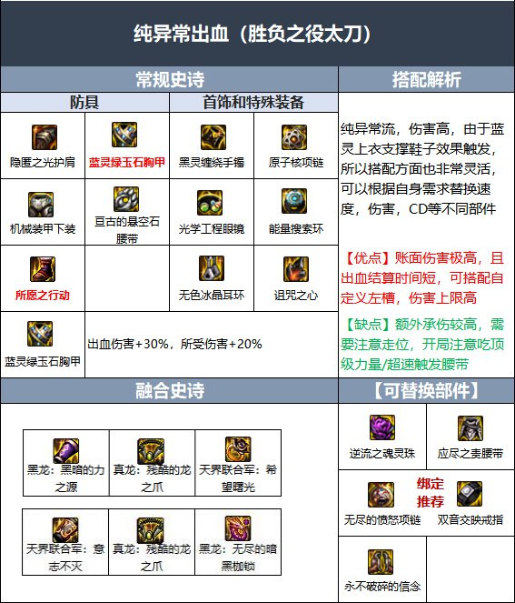 dnf的剑影105级送的装备有什么推荐_dnf105级剑影装备推荐