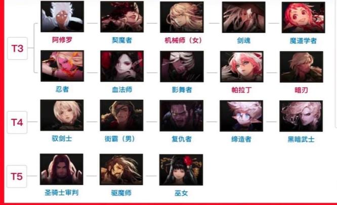 地下城与勇士年8月职业排行什么样_DNF职业排行榜8月份表现如何