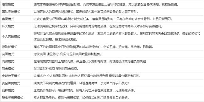 cf穿越火线好玩吗