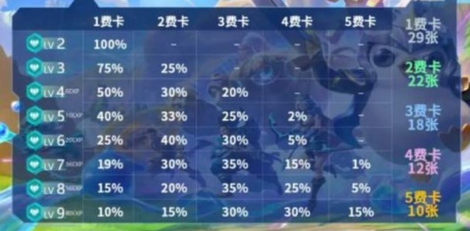 金铲铲小小英雄蛋概率是多少