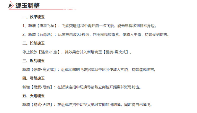 网易《永劫无间》4.14更新了哪些内容_永劫无间游戏更新4.14版本内容解析