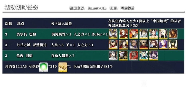 命运-冠位指定裁定者哪里打