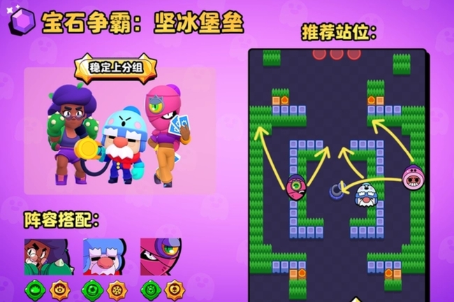 荒野乱斗宝石要塞阵容是什么