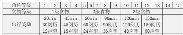 江湖悠悠手游怎么看出行时间 江湖悠悠手游洞察行程时间
